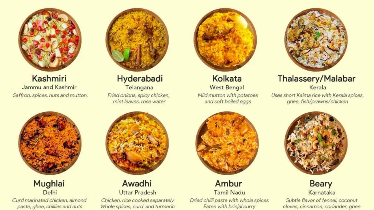 米饭烹调灵感 | 印度各式Biryani大全 （二）