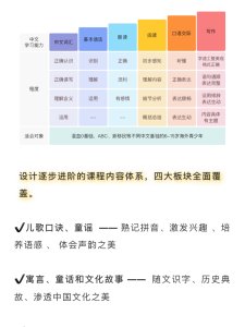 💎LingoAce中文线上体验课 //众测测评💎