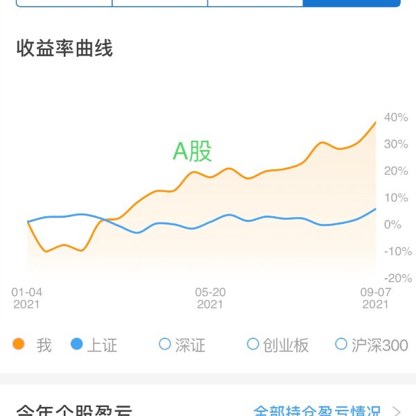 晒货图片