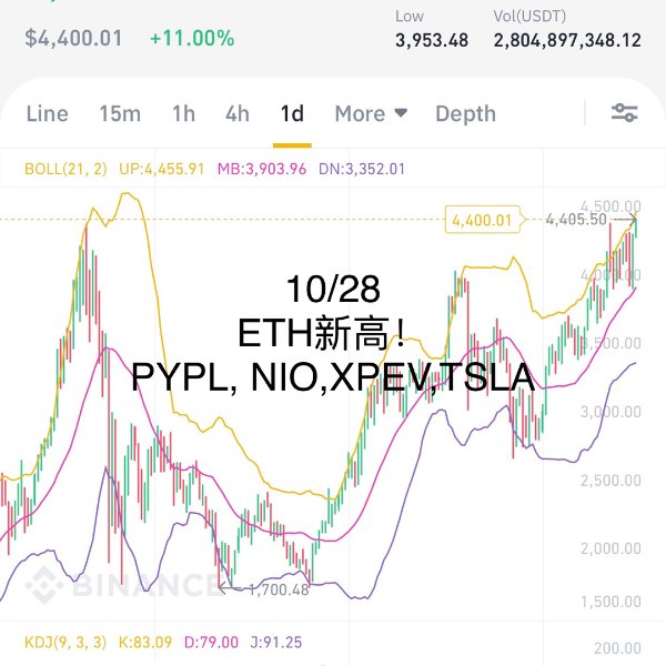 晒货图片