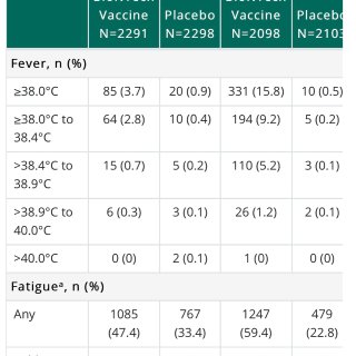 Pfizer第二劑疫苗｜接種體驗 vs ...