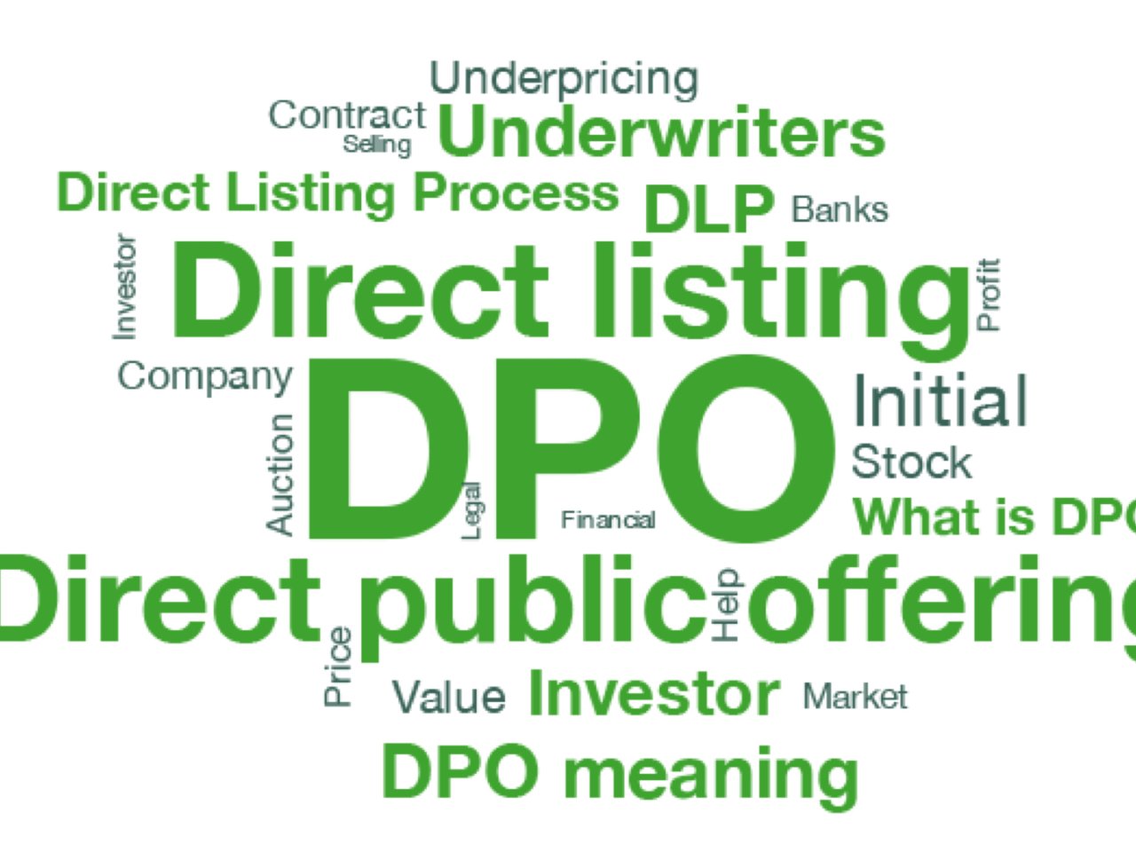 IPO与DPO区别