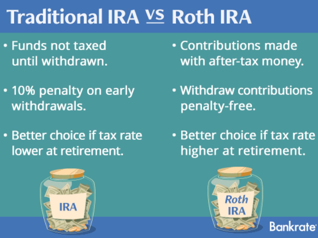 Traditional IRA vs R...