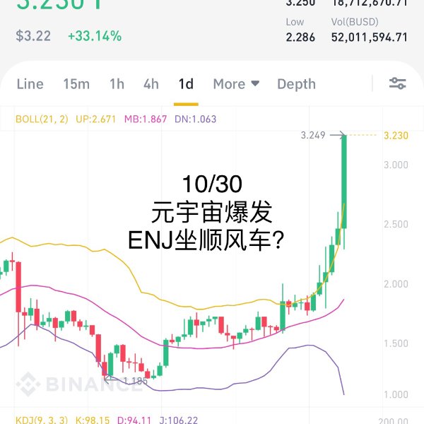 晒货图片