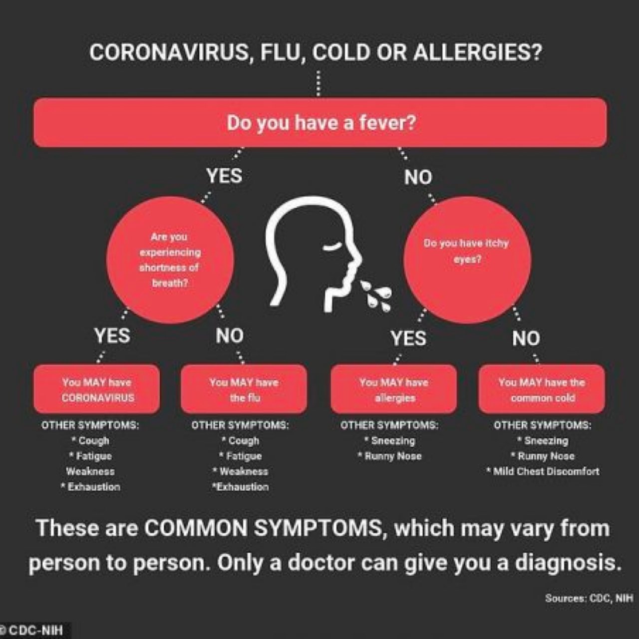 换季期间应该如何预防和应对感冒？...