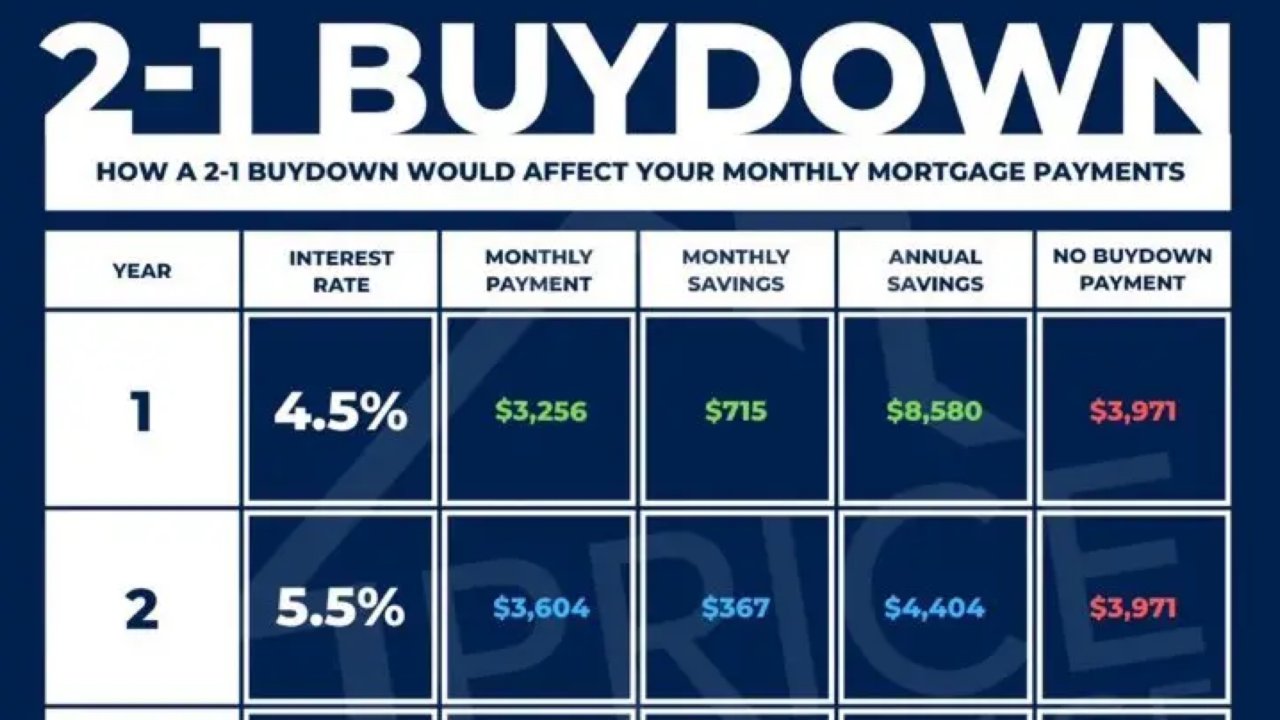 3-2-1 Buydown 解决你的高利率