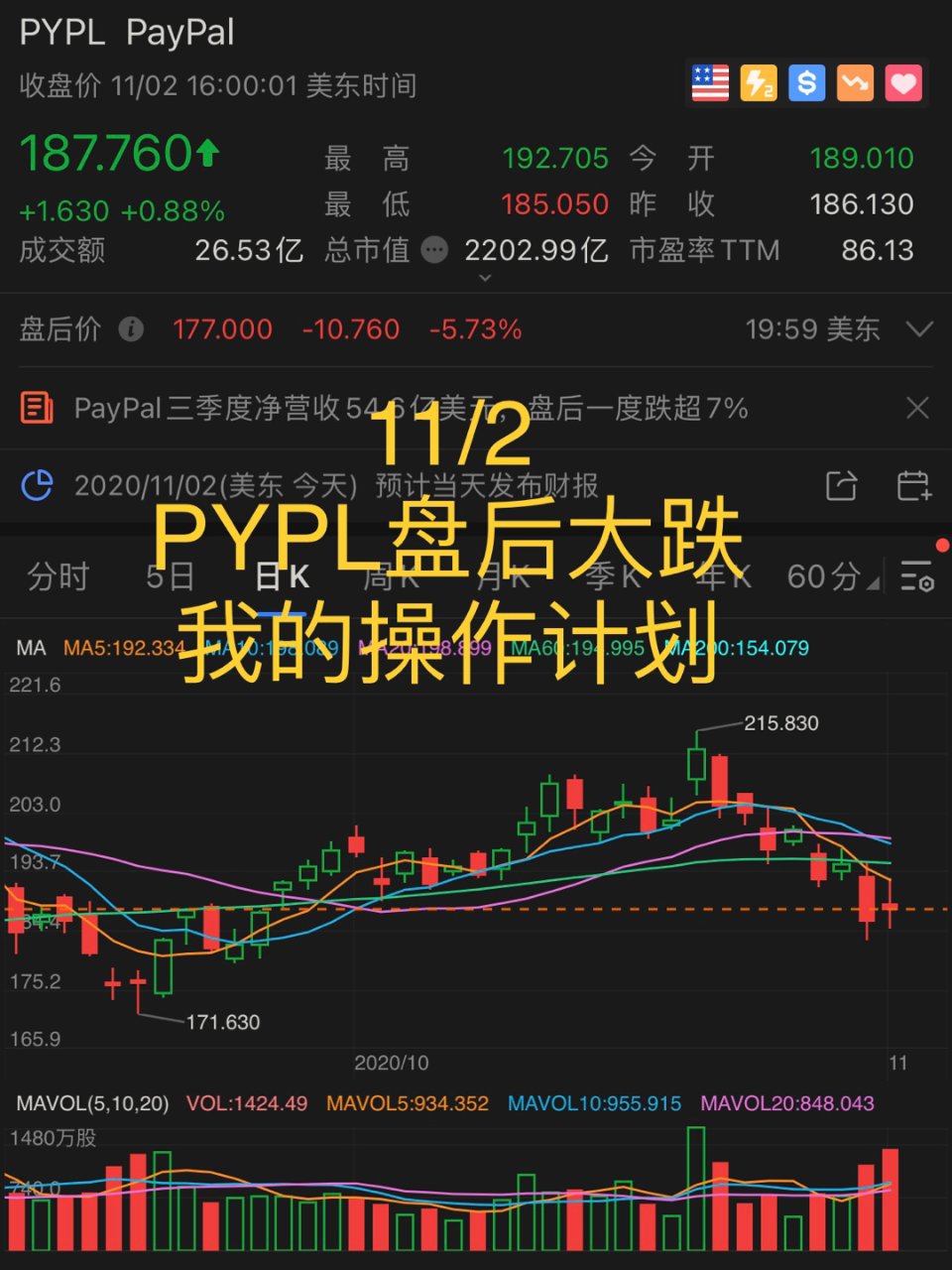 美股投资笔记 11/2 -PYPL...