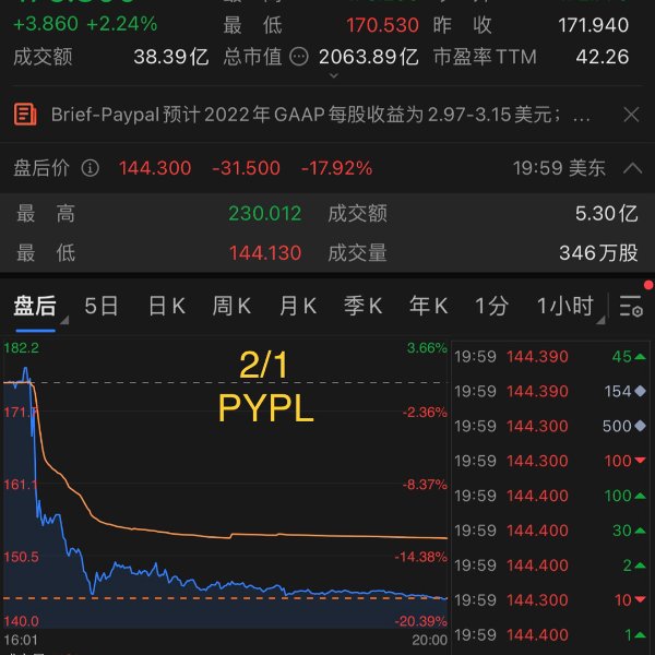 晒货图片