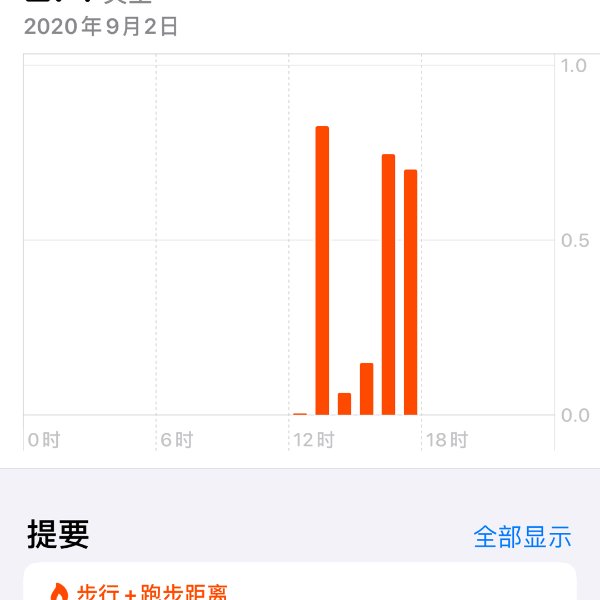 晒货图片