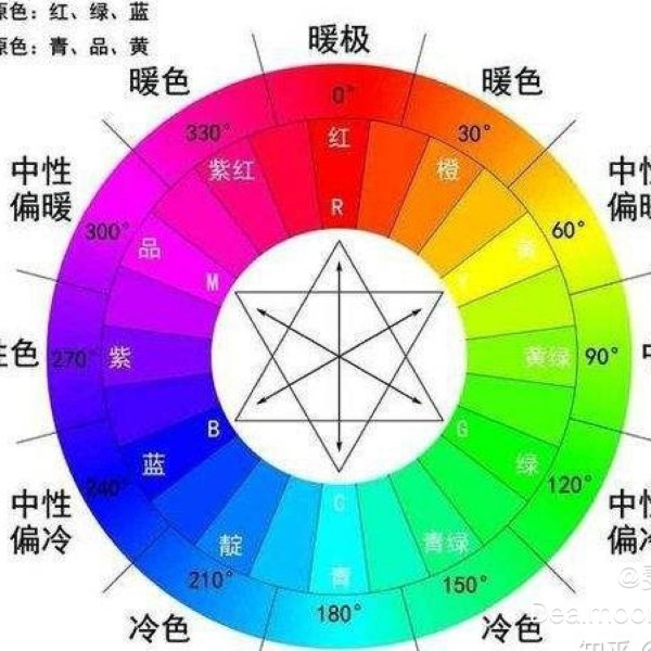 晒货图片