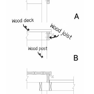 后院Wood Deck木露台｜设计到施工...