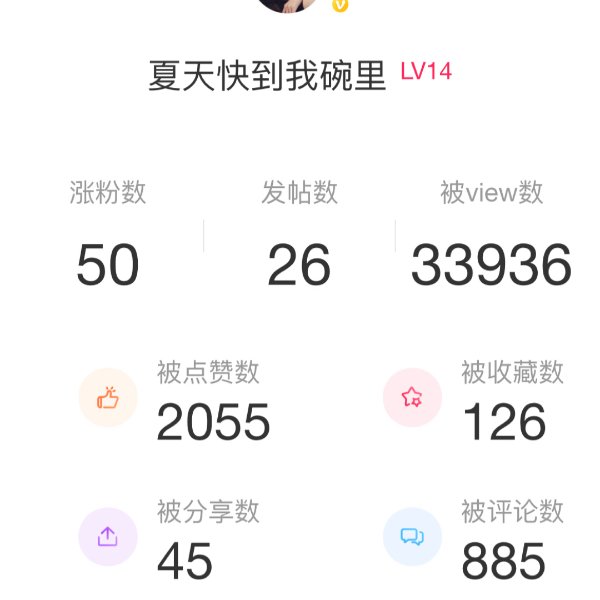 晒货图片