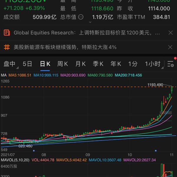 晒货图片