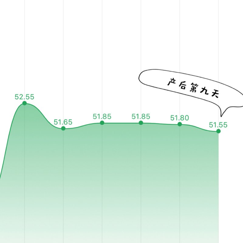 晒货图片