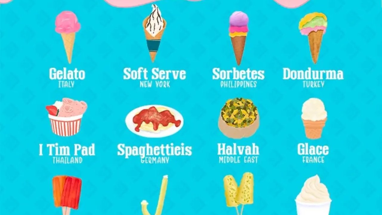 你吃过几种Icecream | 世界名冰激凌大赏 （一）