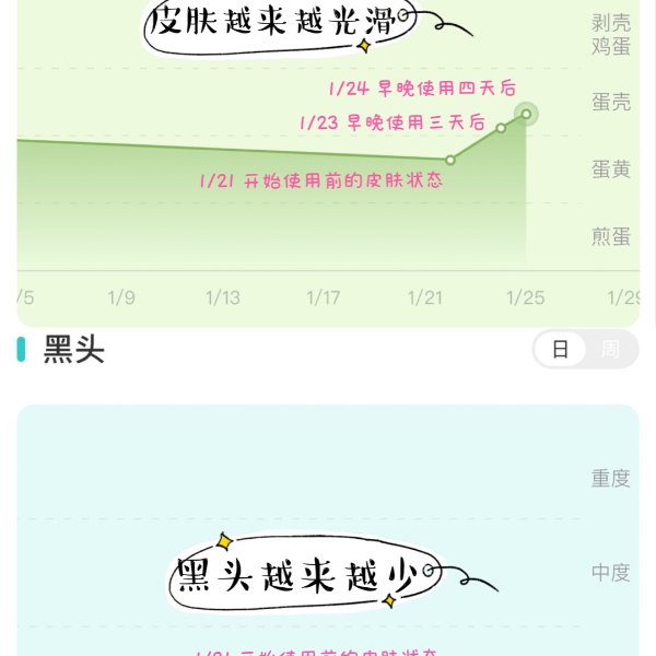 晒货图片