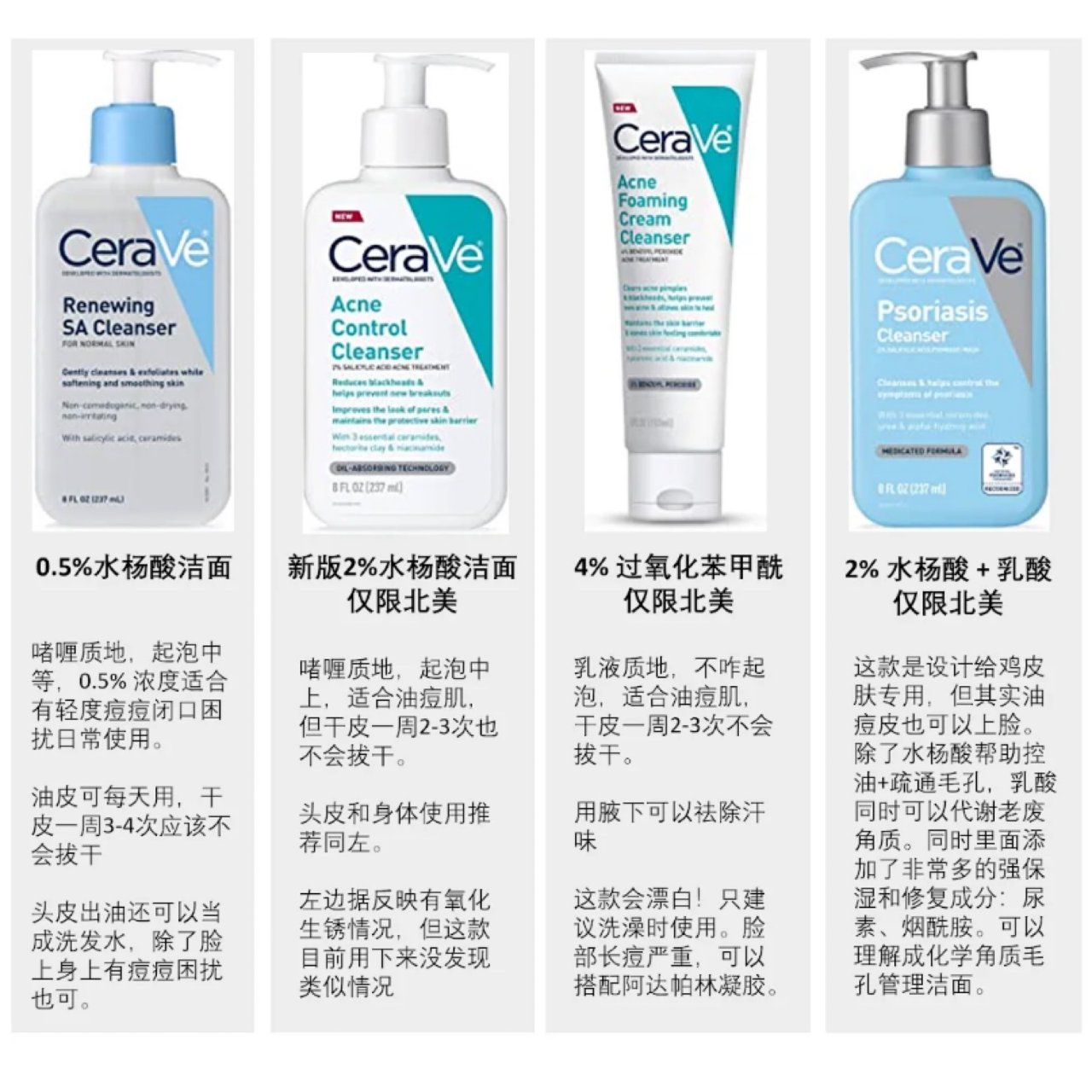 一张图教你选cerave洁面下：功效型...