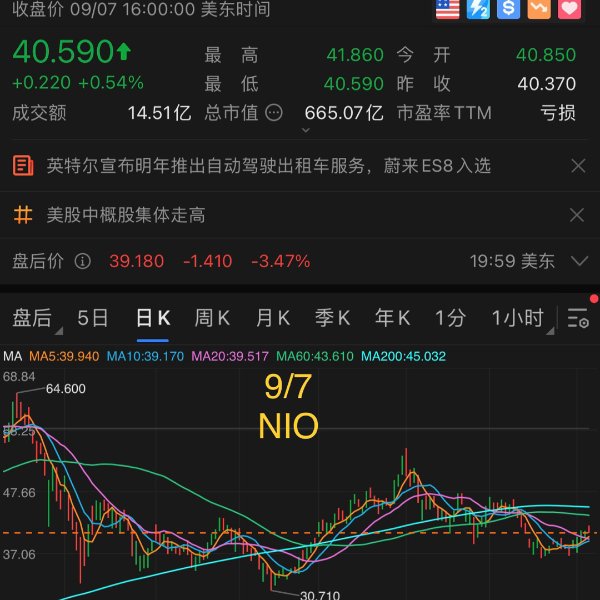 晒货图片