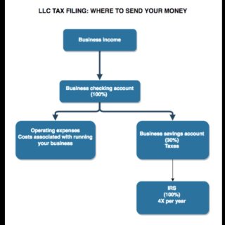 为什么LLC才是投资房建公司最好的形式及...