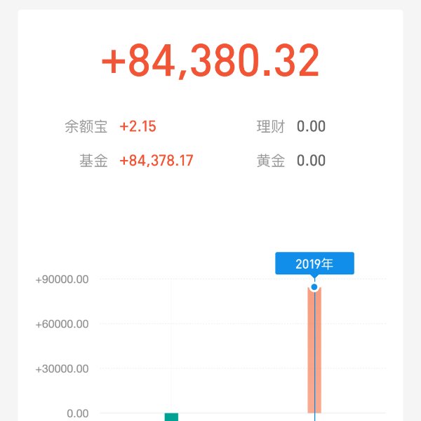 晒货图片