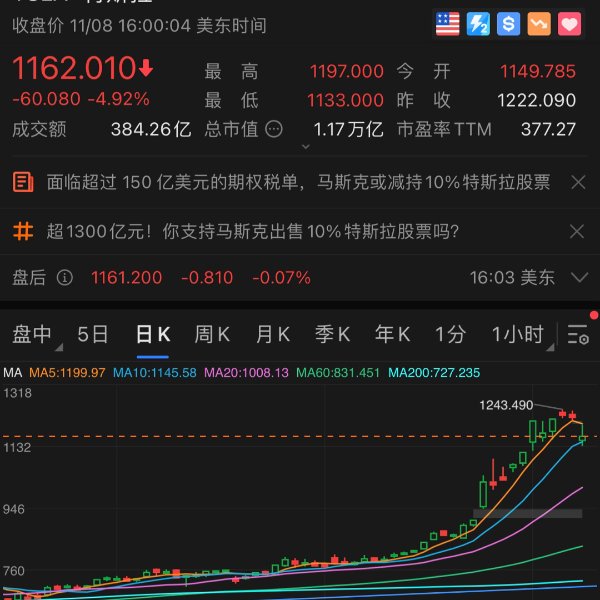 晒货图片