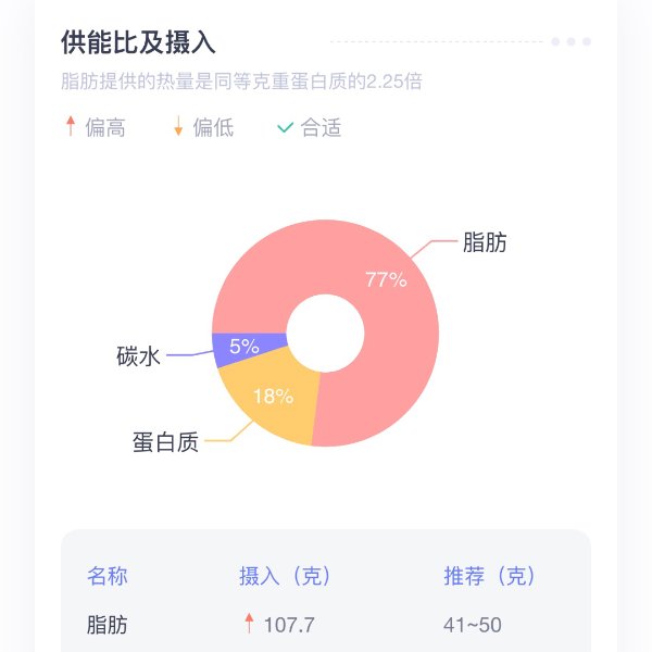 晒货图片