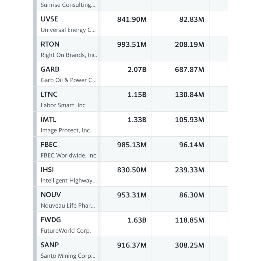 Penny Stock 关于毛票股相关问题 北美省钱快报dealmoon Com 晒货