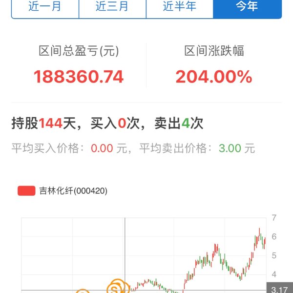 晒货图片