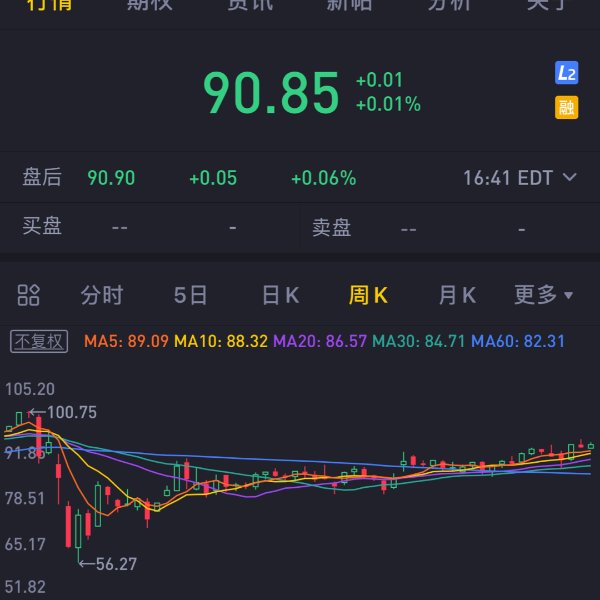 晒货图片