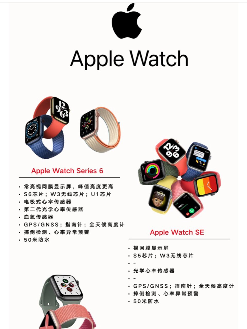 New Apple Watch Series 6 (GPS 40mm)