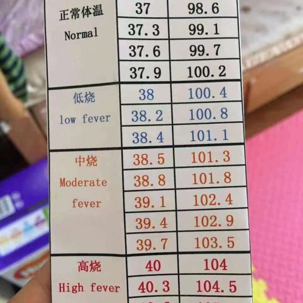 晒货图片