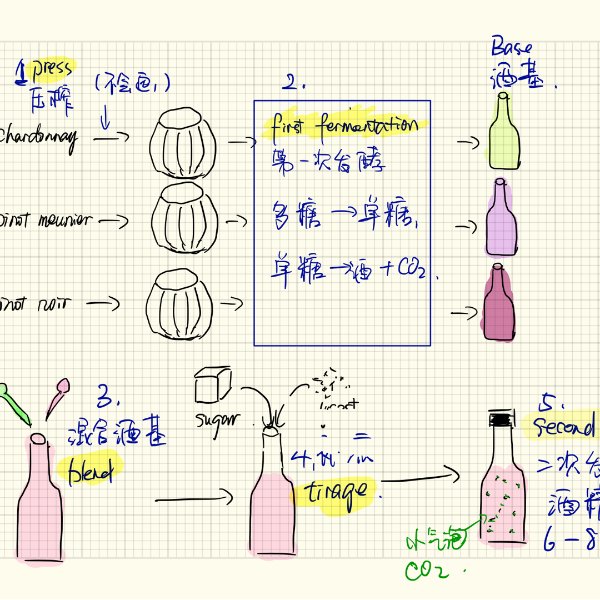晒货图片
