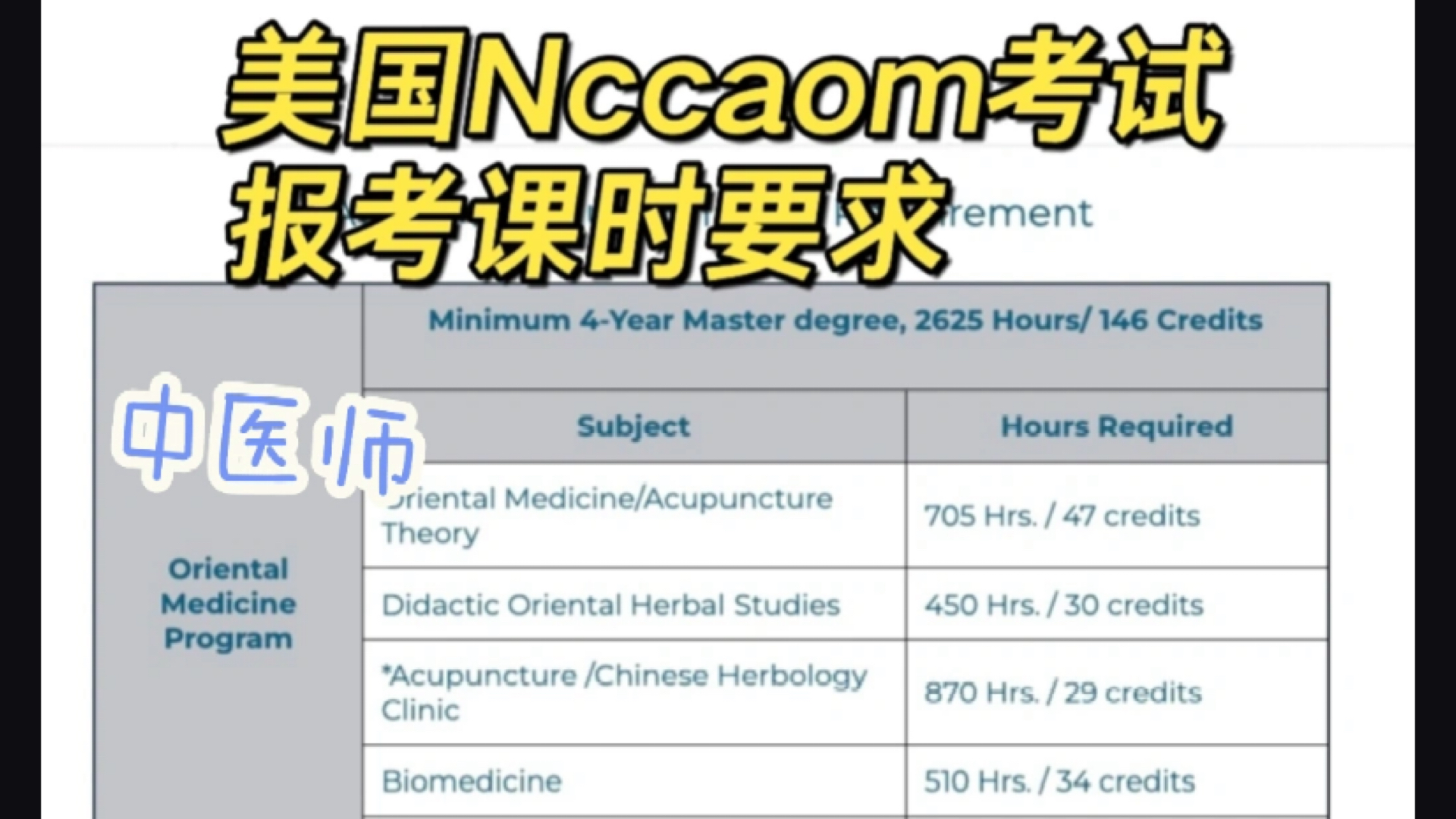 中国鍼灸学術史大網 中国鍼灸学術史大網 中国語繁体字] 中国針灸学術史大綱［増