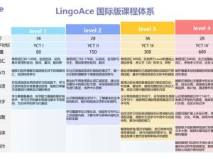 LingAce 让孩子在快乐中学中文