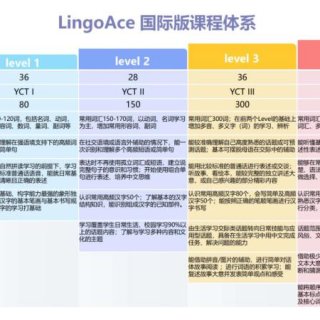 LingAce 让孩子在快乐中学中文...