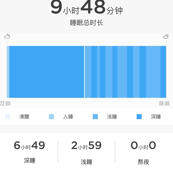 晒货图片