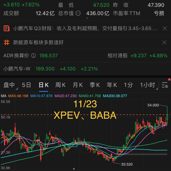晒货图片