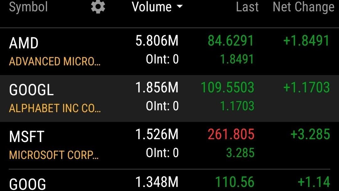 9/9/2022 Scanner Potential Buy Watchlist