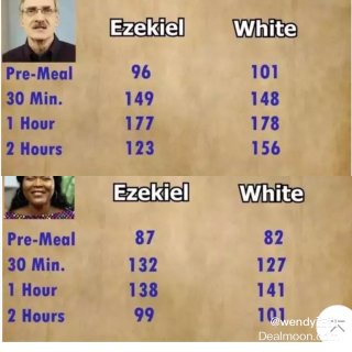 Ezekiel 面包，你会买吗？...