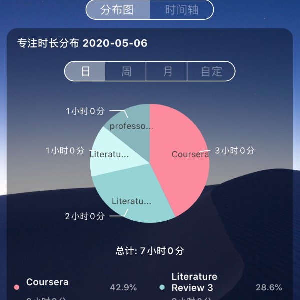 晒货图片