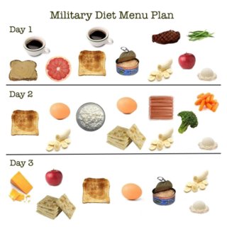 military diet plan有没...