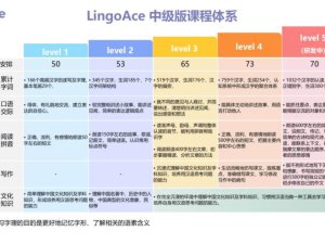 用LingoAce开启中文学习之路，事半功倍！