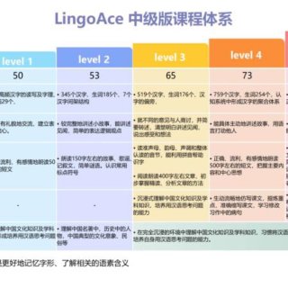 用LingoAce开启中文学习之路，事半...