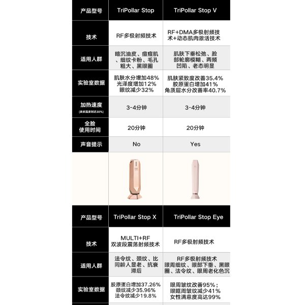 晒货图片