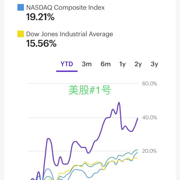 晒货图片