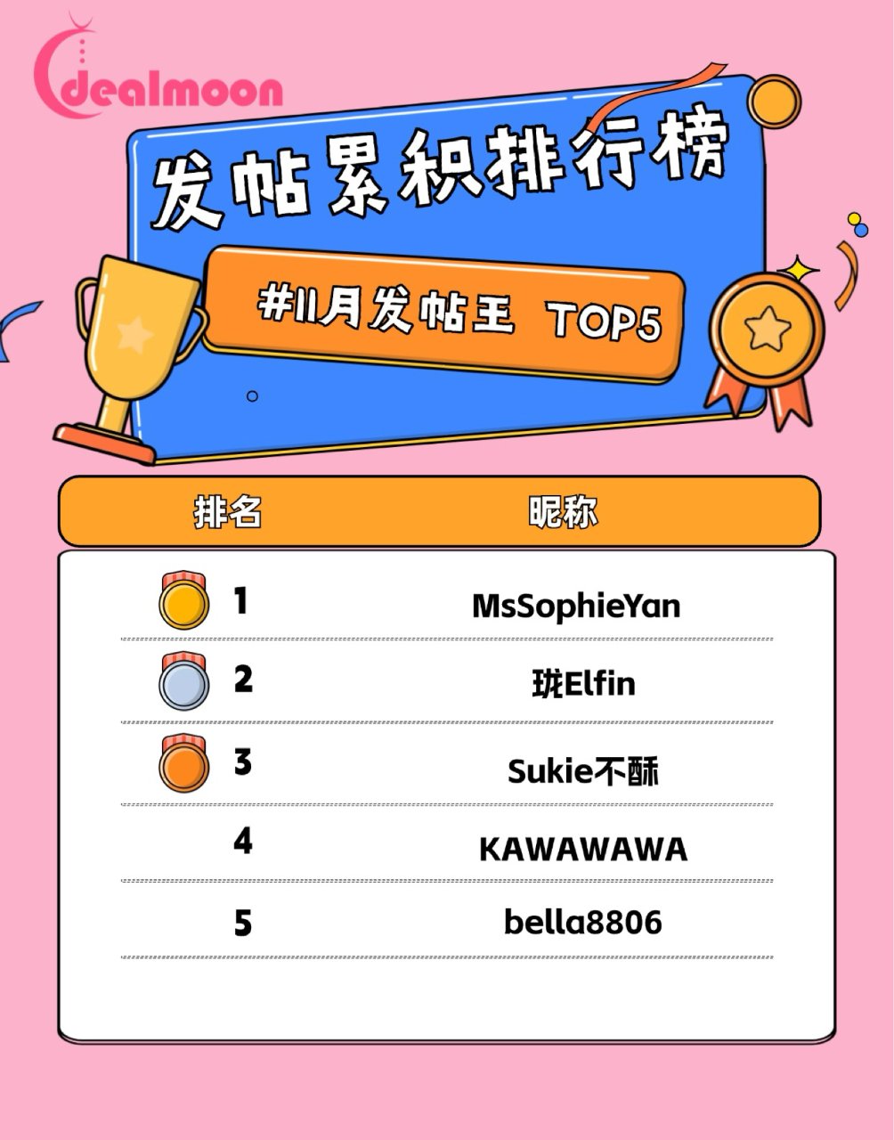 第三期 11月发帖王 排行榜 top5公...