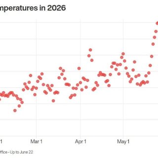 🚨40°C热浪席卷英国！红色预警拉响：数...