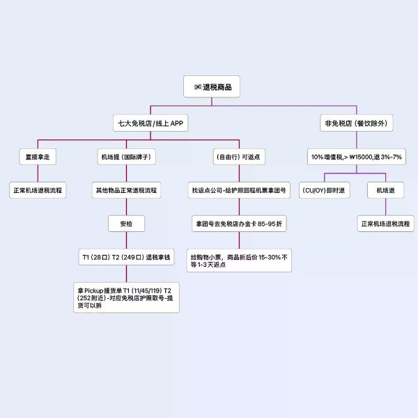笔记图片