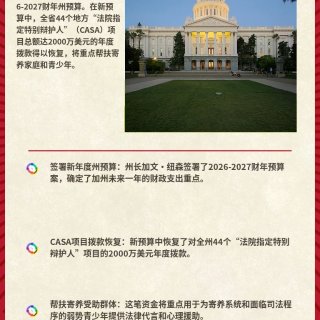 💰加州新预算！2000万地方救援金到位...