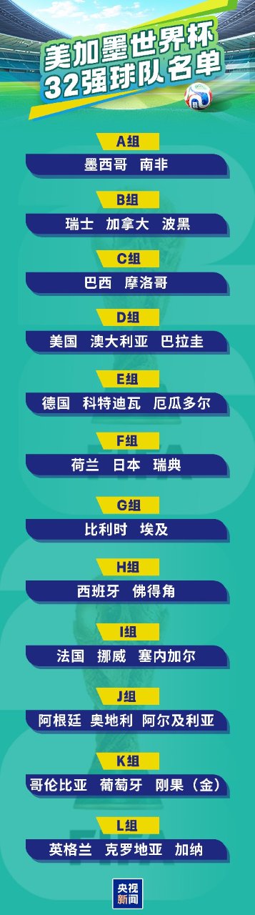 不负责预测世界杯16强🏆32场对决，谁先...